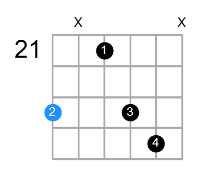 D#mb6 Chord